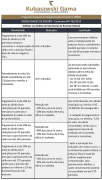Prorrogado o prazo para adesão ao Programa de Regularização Tributária (PERT)