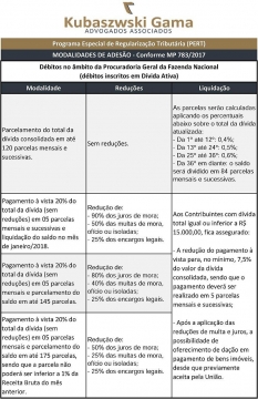 Prorrogado o prazo para adesão ao Programa de Regularização Tributária (PERT)