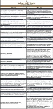 Principais Alterações da Reforma Trabalhista
